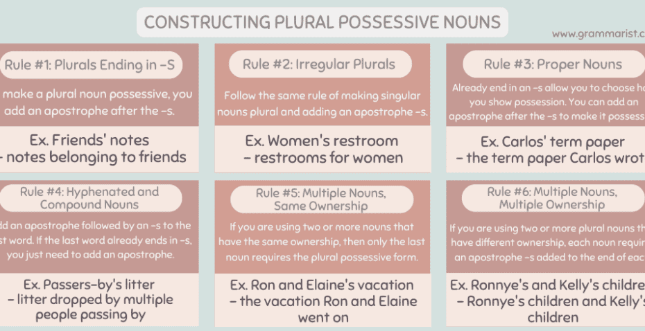 Plural Possessive Nouns Rules And Examples
