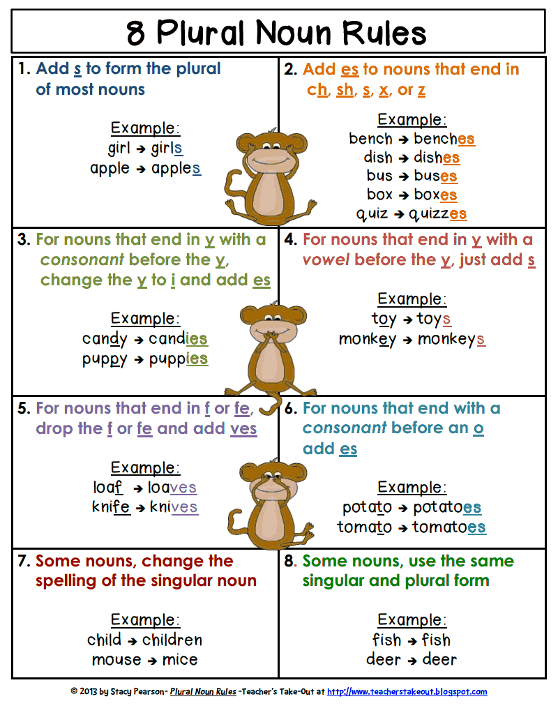 Plural Poster pdf Google Drive Teaching Grammar English Grammar 