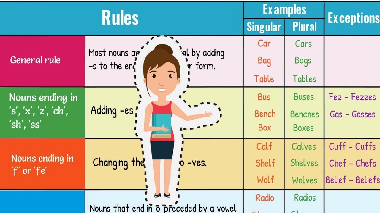 Plural Words Poster