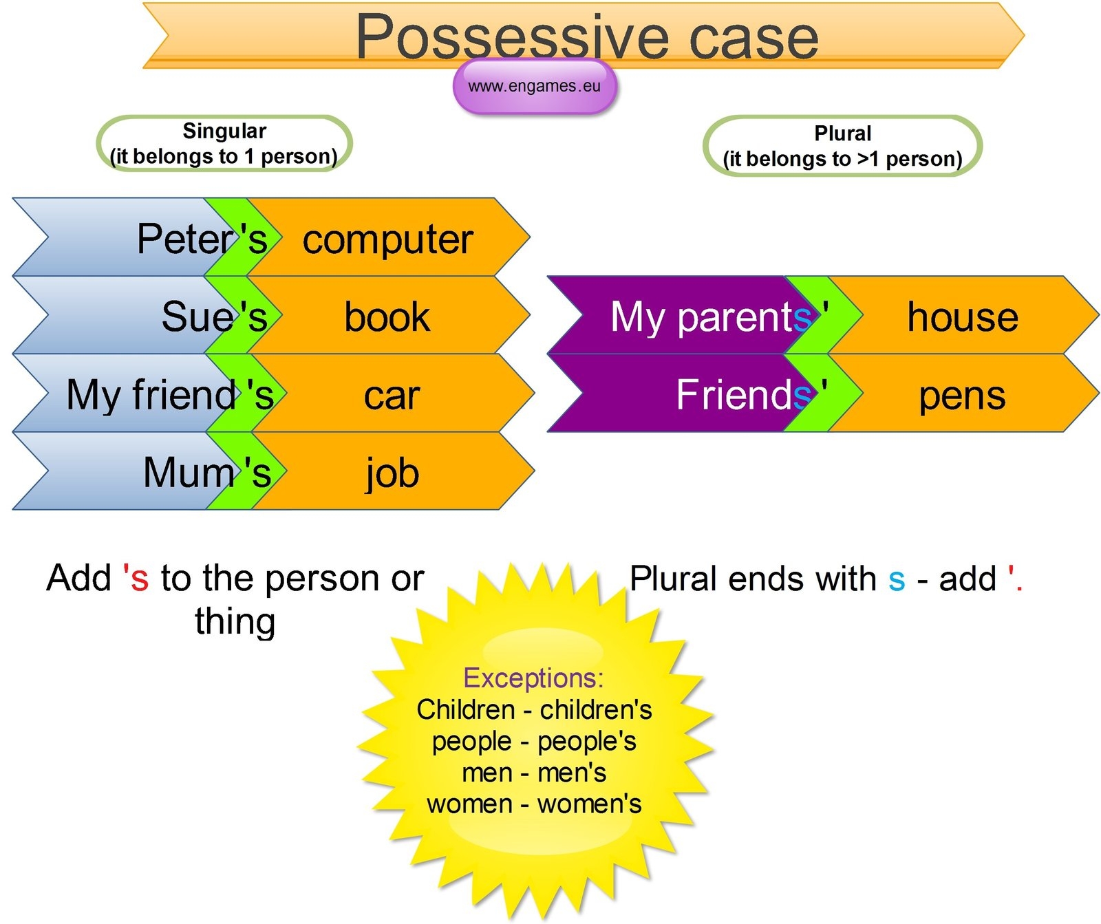 Possessive Case 2 Games To Learn English