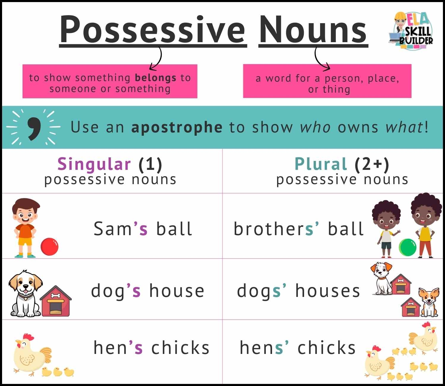 Possessive Nouns 10 Fun Activities For Elementary