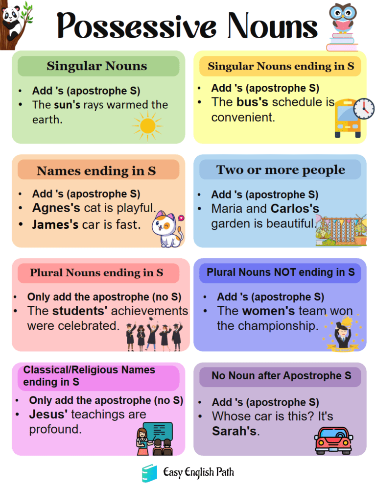 Possessive Nouns EasyEnglishPath