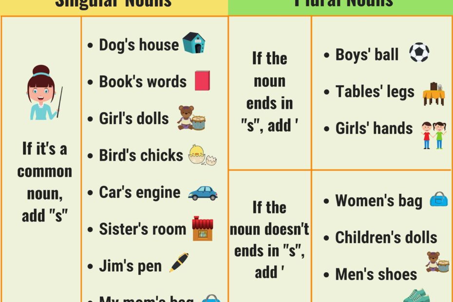 Possessive Nouns Forming The Possessive Noun With Easy Examples 7ESL
