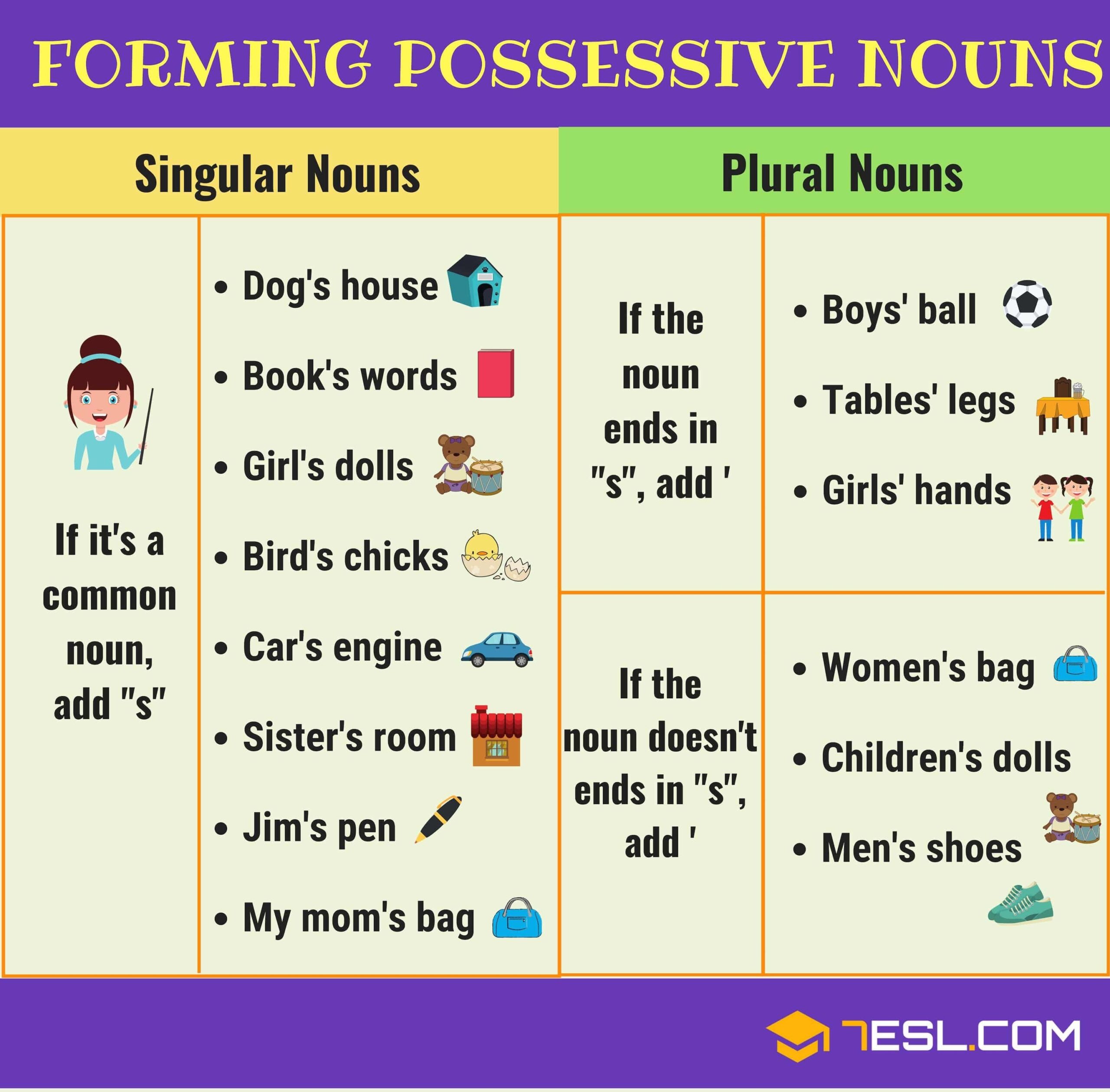 Possessive Nouns Forming The Possessive Noun With Easy Examples 7ESL 