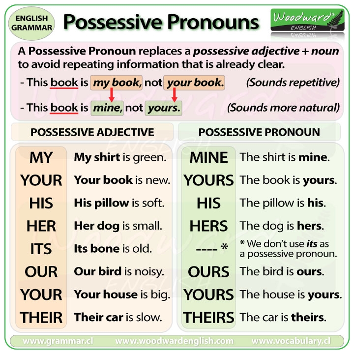 how to use possessive case
