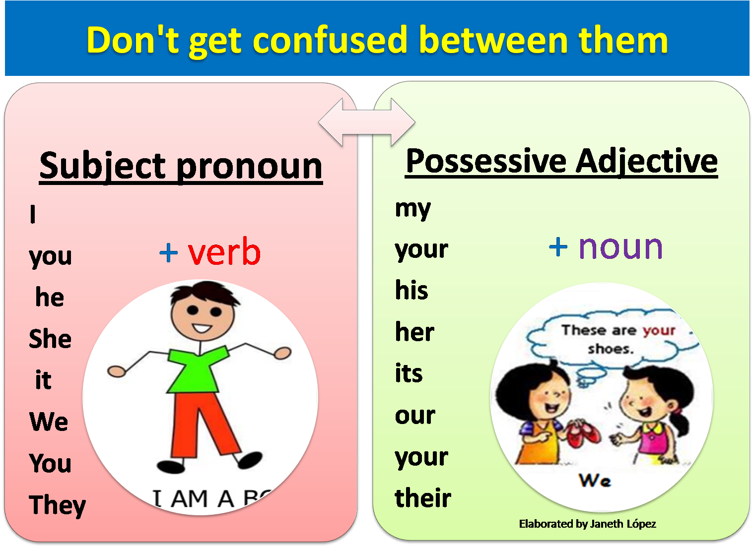 Possessives Grammar Possessives Teacher Nathalia 