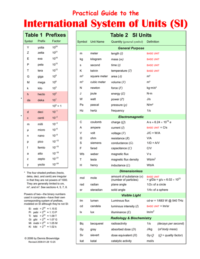 unit 4 apush mcq practice