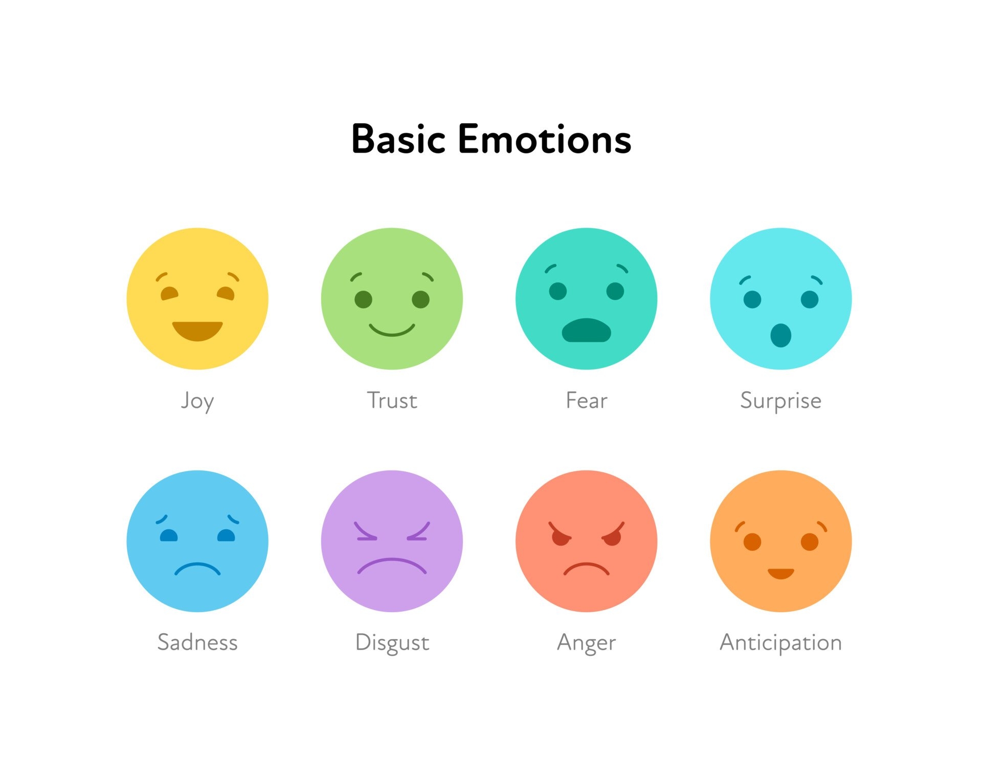 Primary And Secondary Emotions What 39 s The Difference 