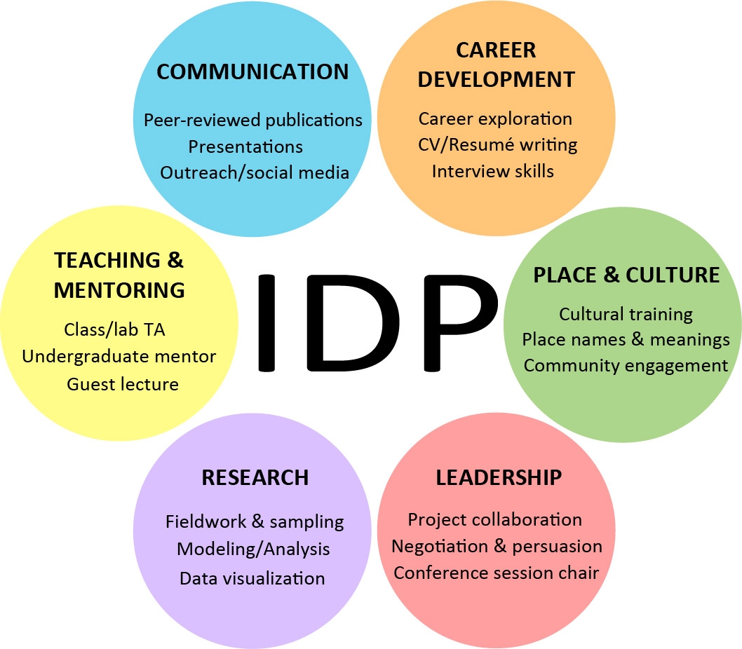 Professional Goal Setting Guide Career Hub Duke University