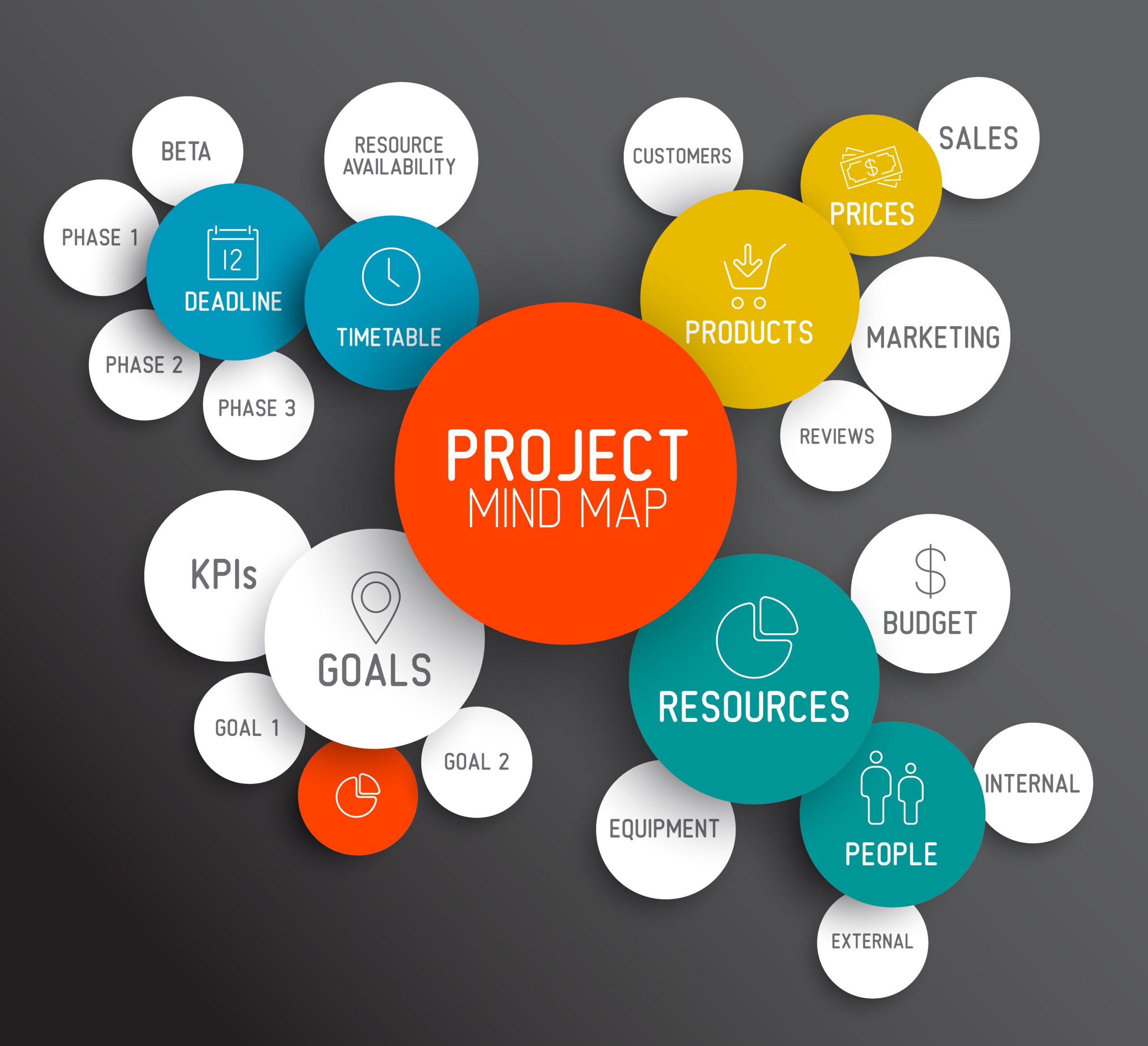 Project Management Success Secrets And 4 Tips To Help You Get There