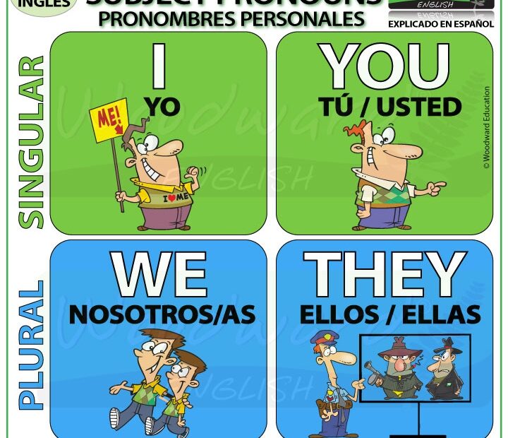 Pronombres Personales En Ingl s I YOU WE THEY Woodward English