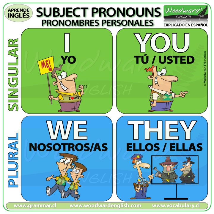 Pronombres Personales En Ingl s I YOU WE THEY Woodward English