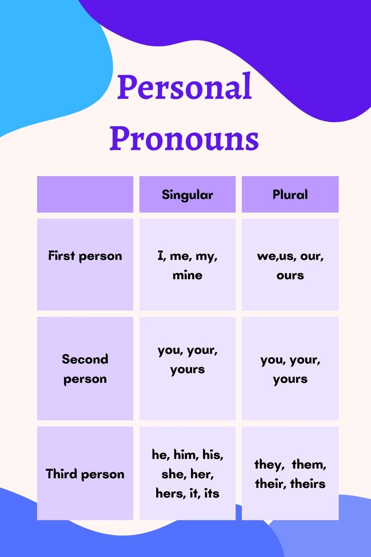 what is a pronoun person