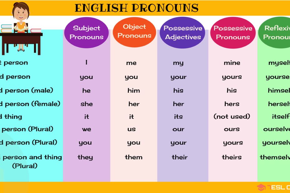 Pronouns What Is A Pronoun List Of Pronouns With Examples Beauty Of