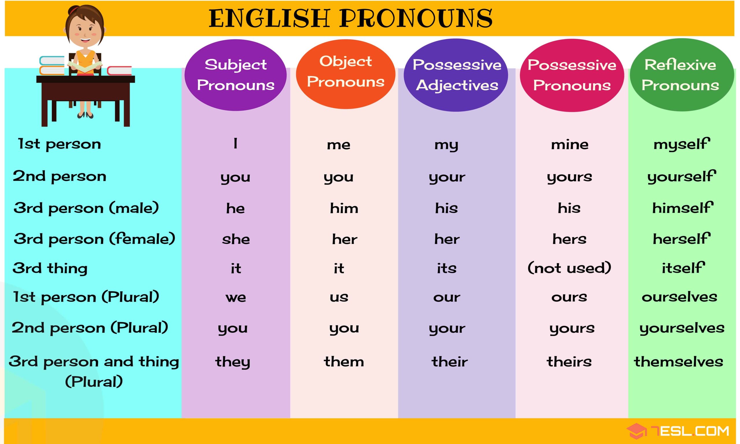 Pronouns What Is A Pronoun List Of Pronouns With Examples Beauty Of 