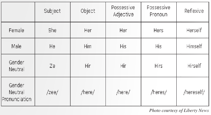Proper Gender Pronoun Usage Calabasas Courier Online