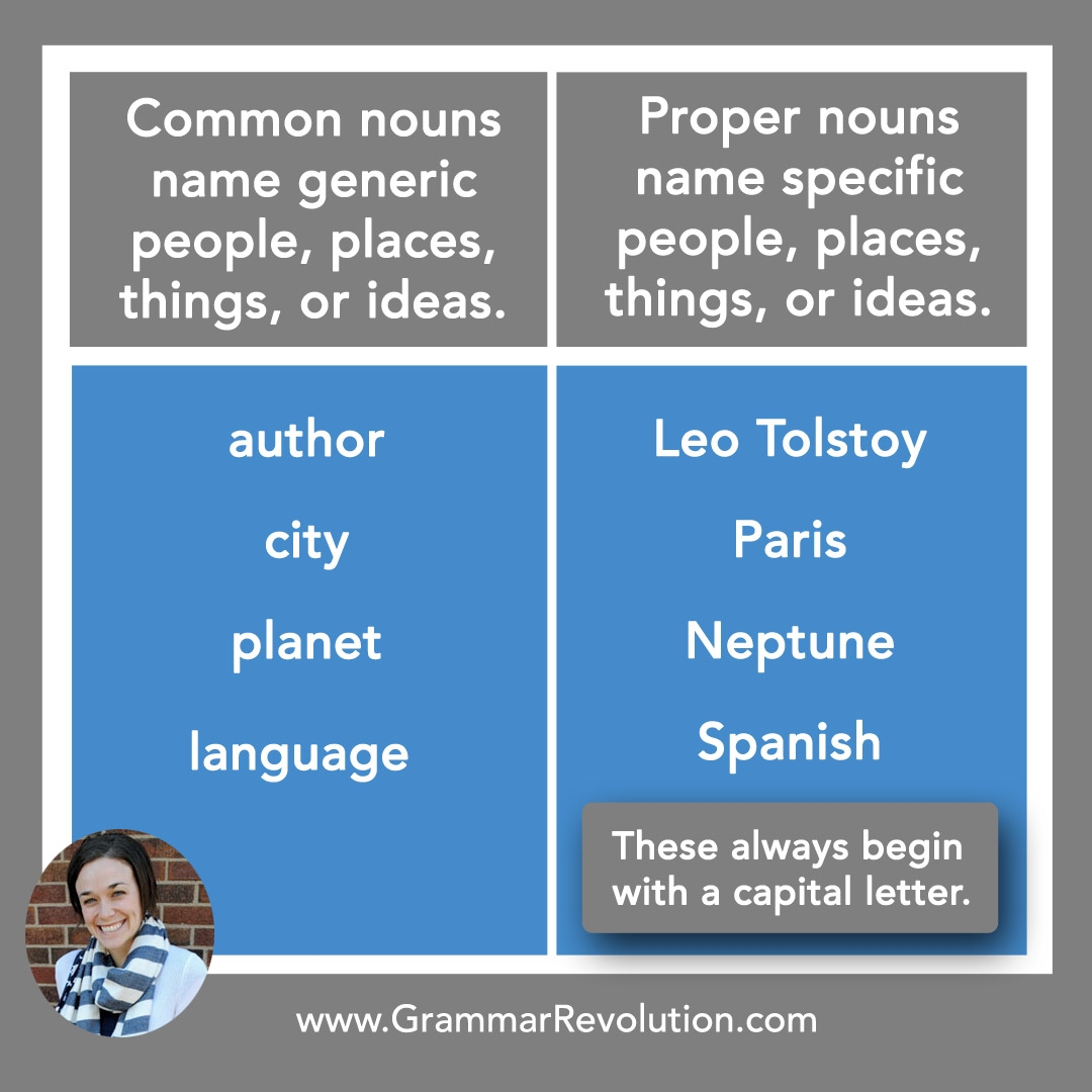 Proper Noun And Common Noun Images