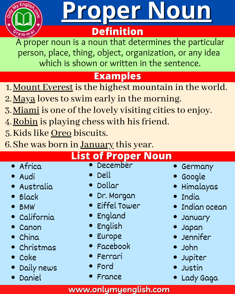 proper noun meaning and examples