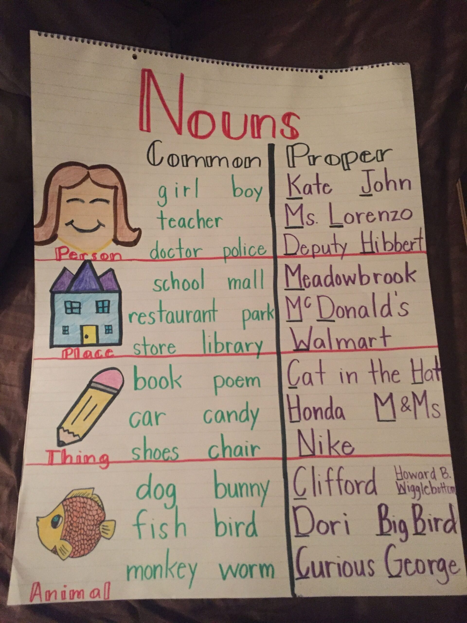 Proper Noun Examples For Students
