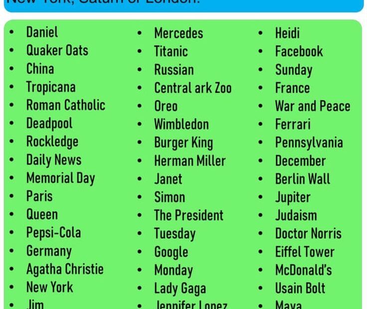 Proper Noun Examples For Students