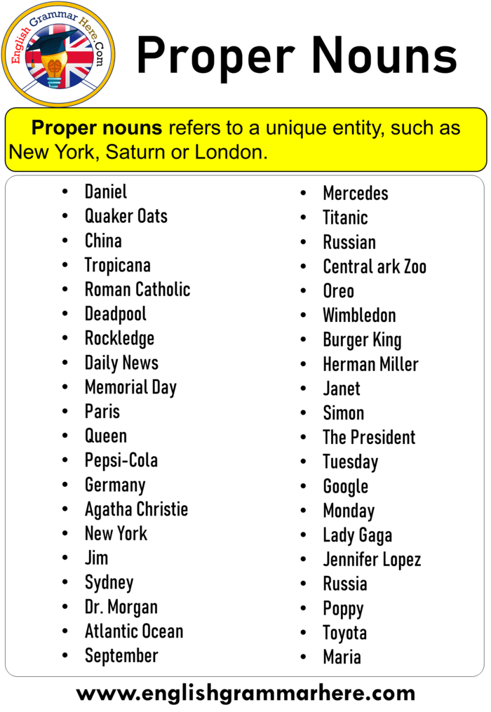 Proper Noun Things Examples In English English Grammar Here