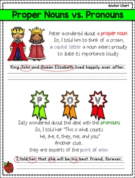 Proper Noun Vs Pronoun Anchor Chart By GRRade A Lessons TpT