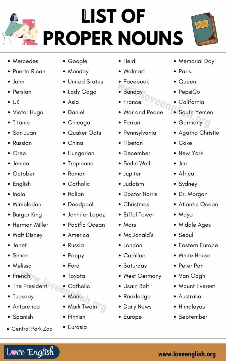 Proper Noun Wonderful List Of 100 Proper Nouns In English Love 