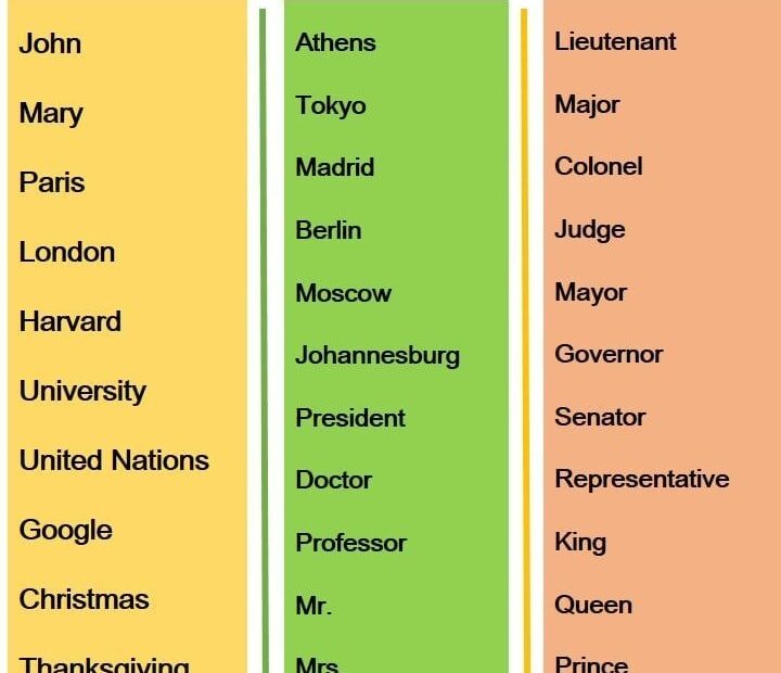 Proper Nouns A Comprehensive List