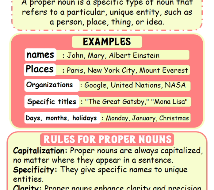 Proper Nouns Definition Examples In English EasyEnglishPath