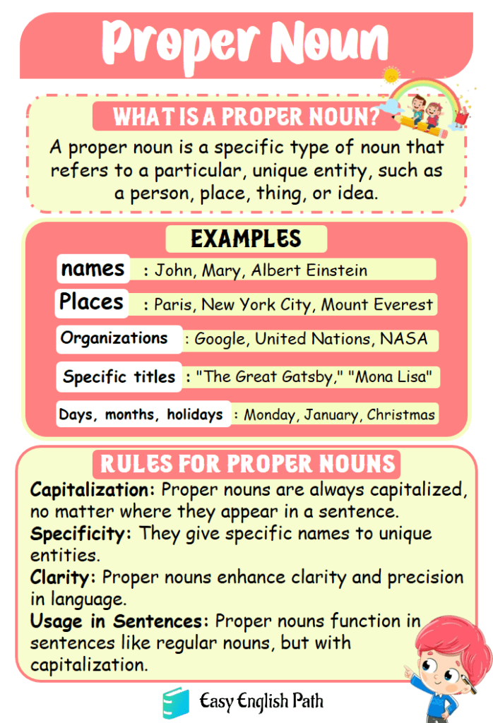 Proper Nouns Definition Examples In English EasyEnglishPath