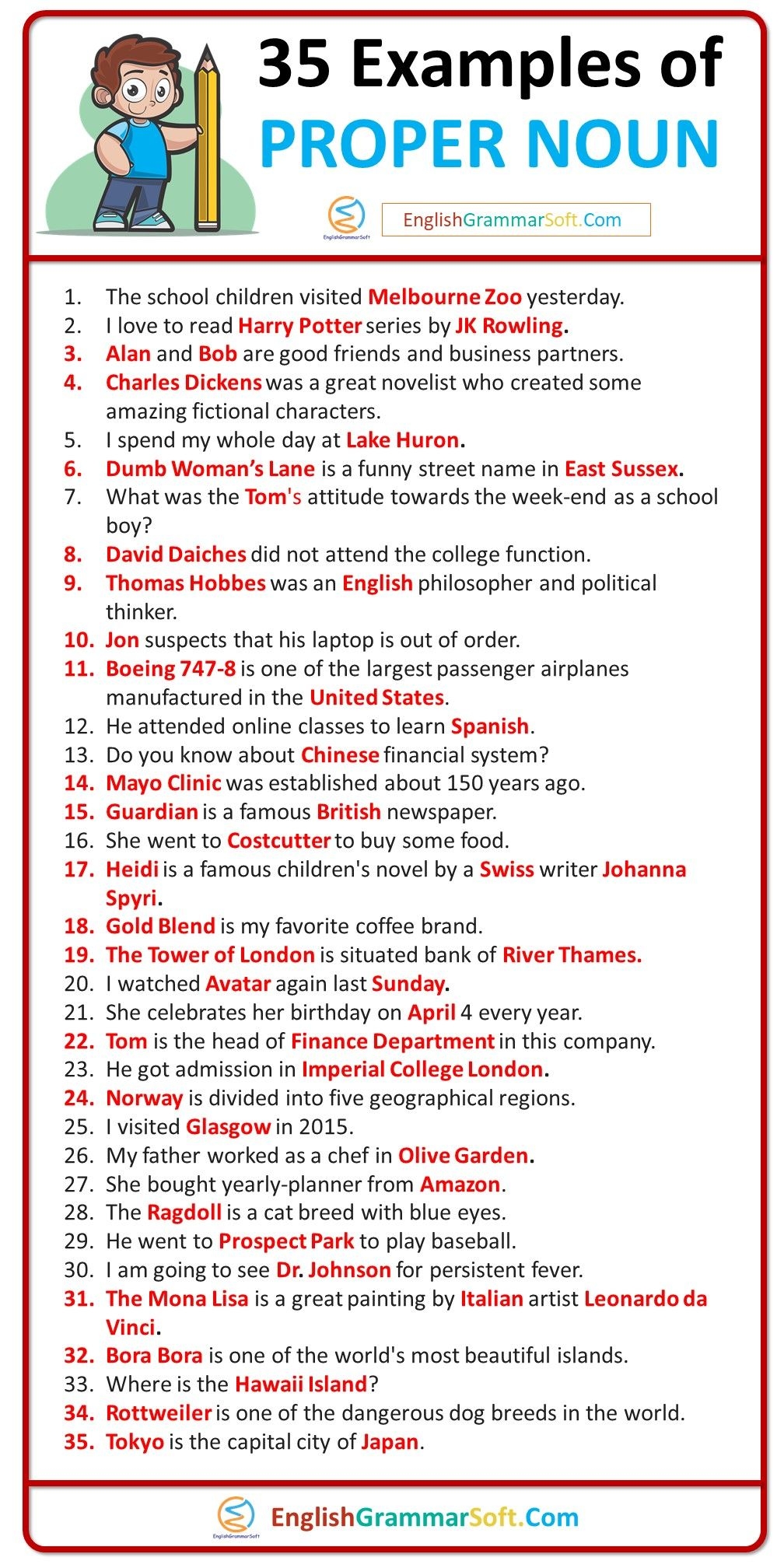 Proper Nouns Examples Proper Nouns Sentences Proper Noun Examples 