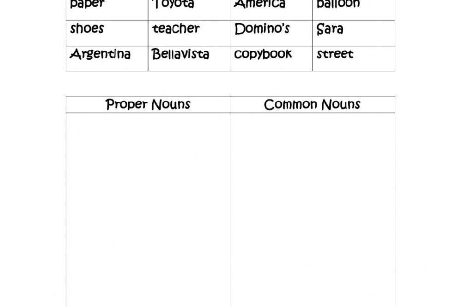 Proper Or Common Nouns Worksheet Live Worksheets Worksheets Library