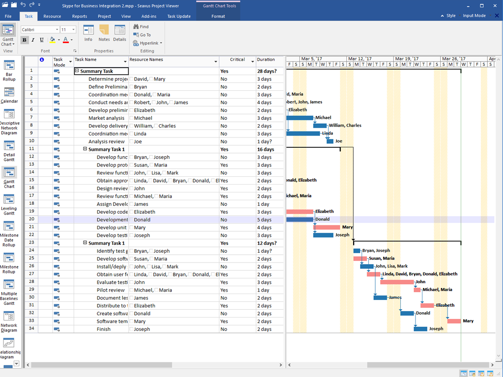  Qu Es Microsoft Project Y Para Qu Sirve Alpha Consultor a 