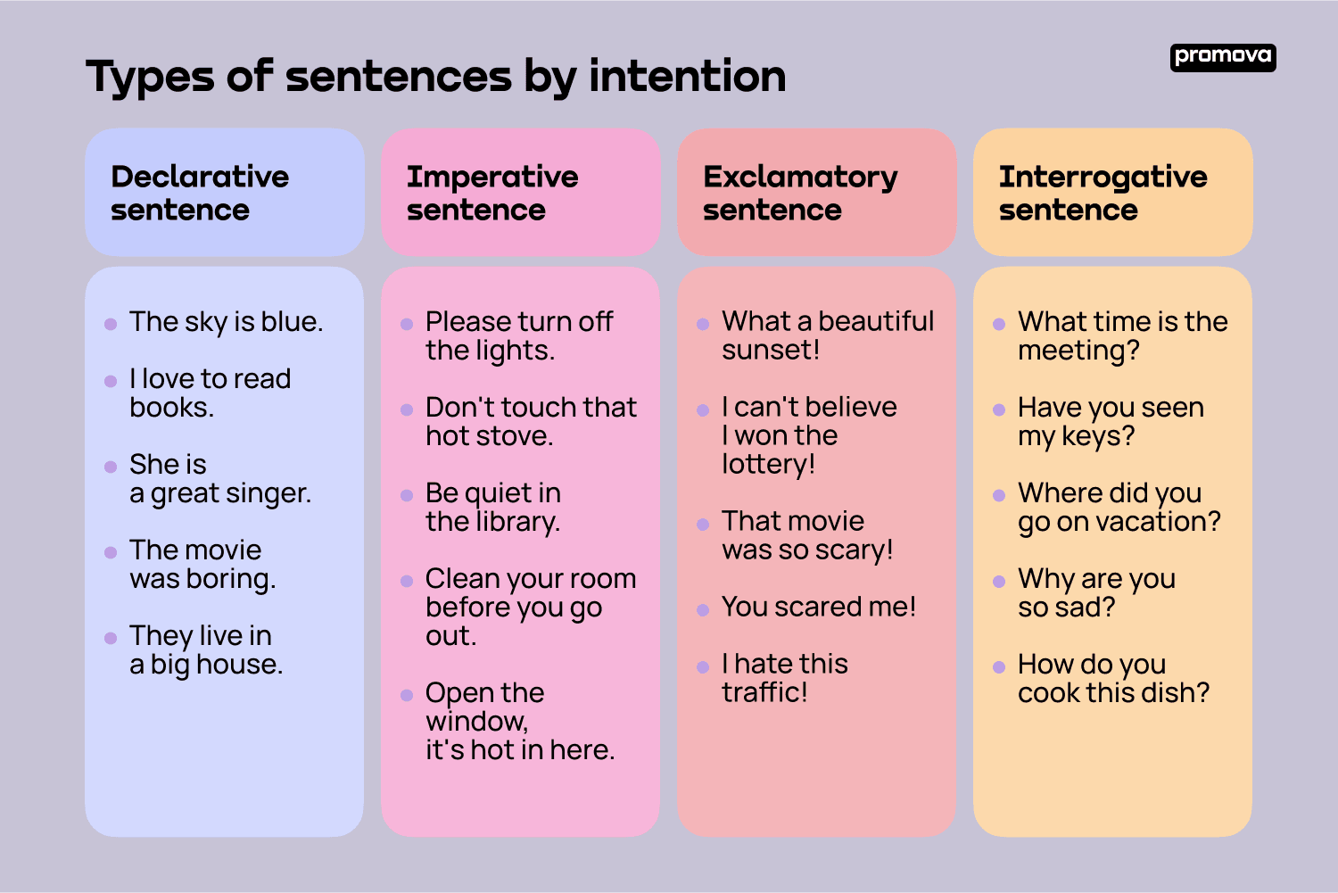 Que Es Sentences En Ingles Infoupdate