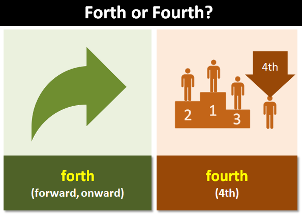 quot Forth quot Or quot Fourth quot