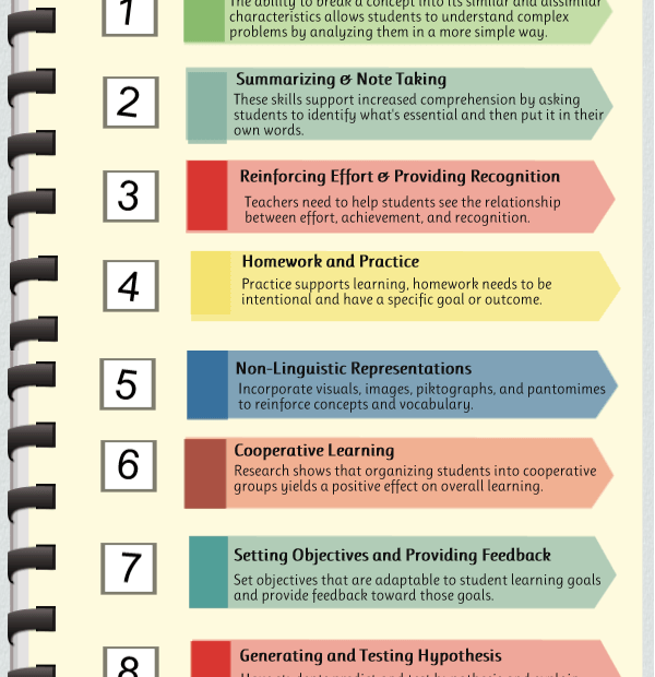 Reading Comprehension Nine Effective Instructional Strategies