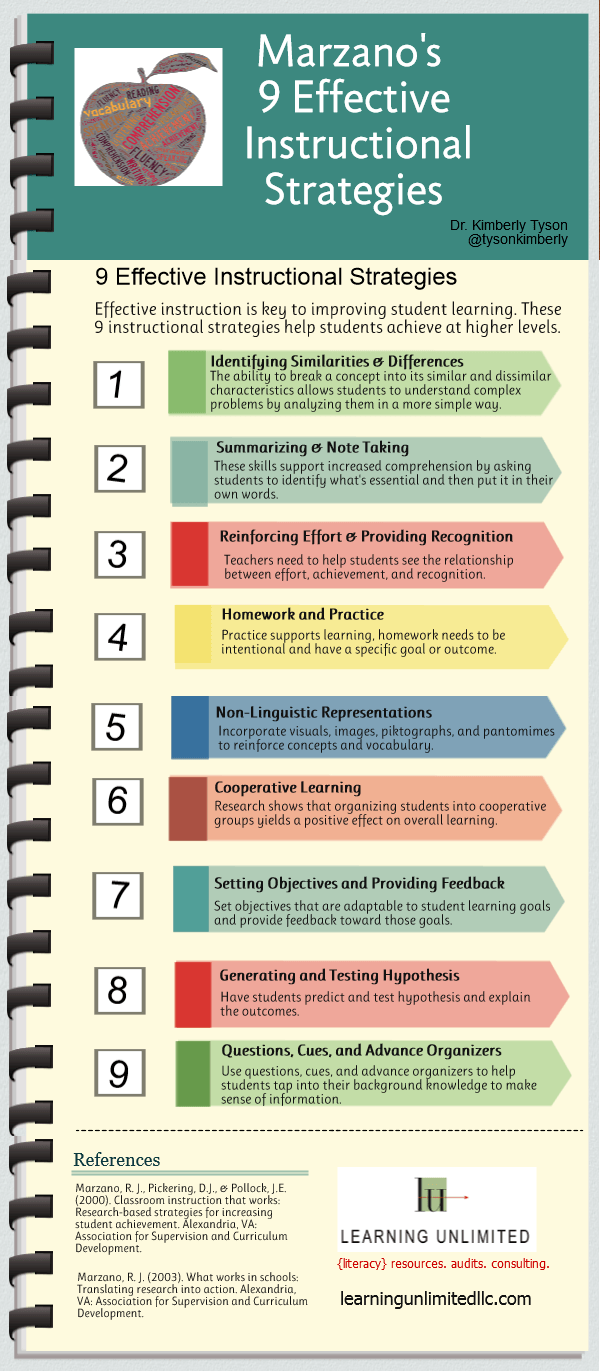 Reading Comprehension Nine Effective Instructional Strategies