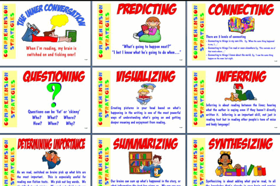 Reading Comprehension Strategies Poster Class F5A