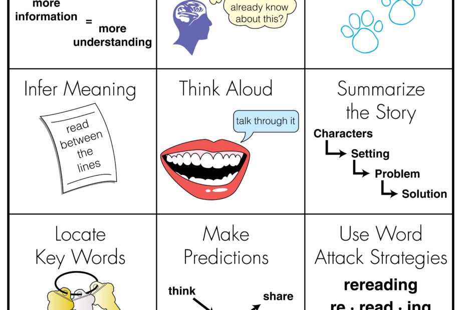 Reading Strategies For Comprehension Pdf