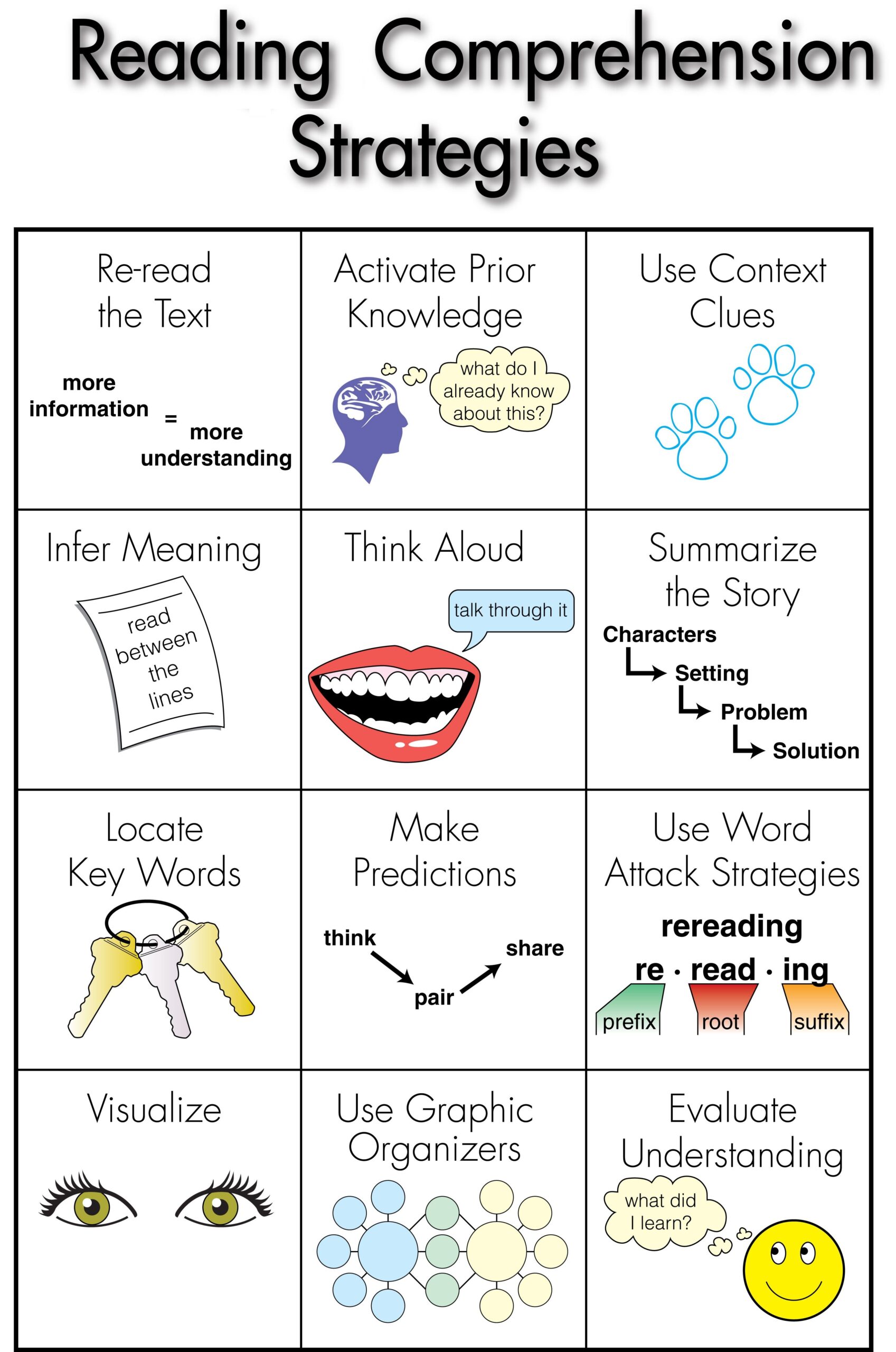 Reading Strategies For Comprehension Pdf