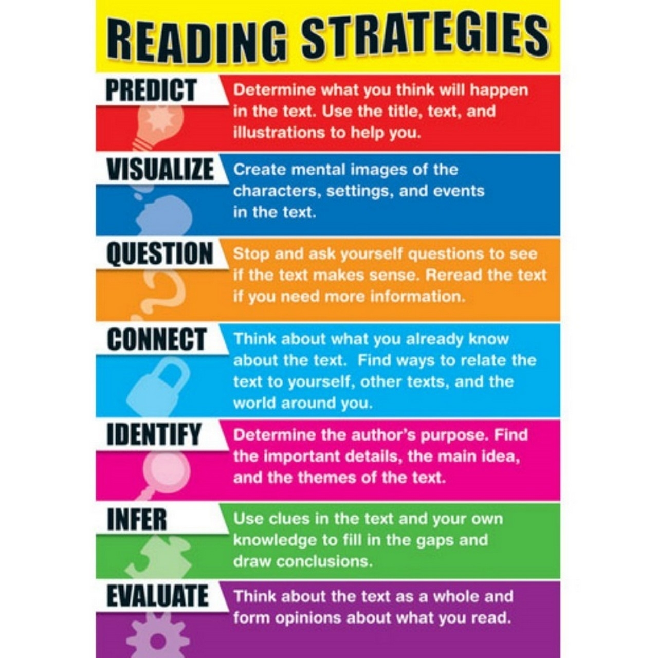 Reading Strategies Free Posters Learning Printable