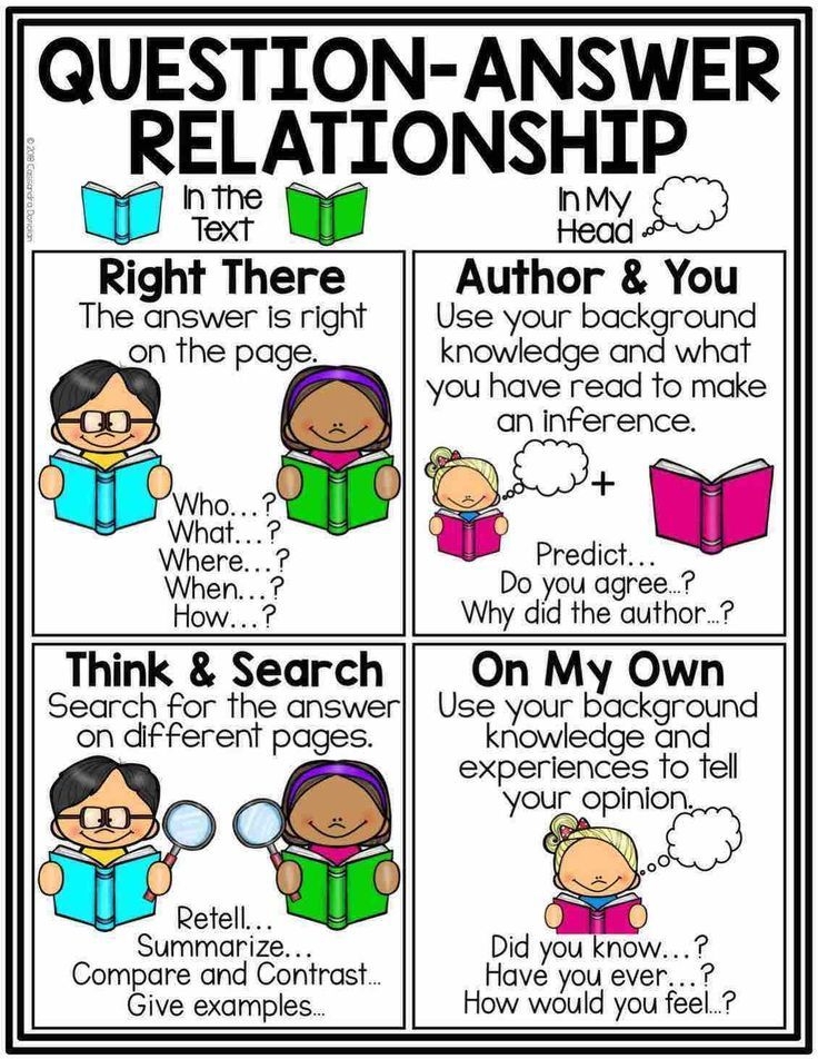 Reading Strategies Posters Anchor Charts Reading Comprehension 