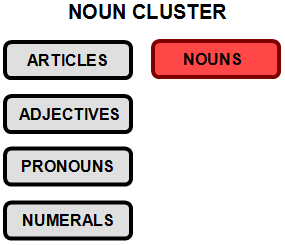 Reflective Online Teaching From Theory To Practice Nouns In English