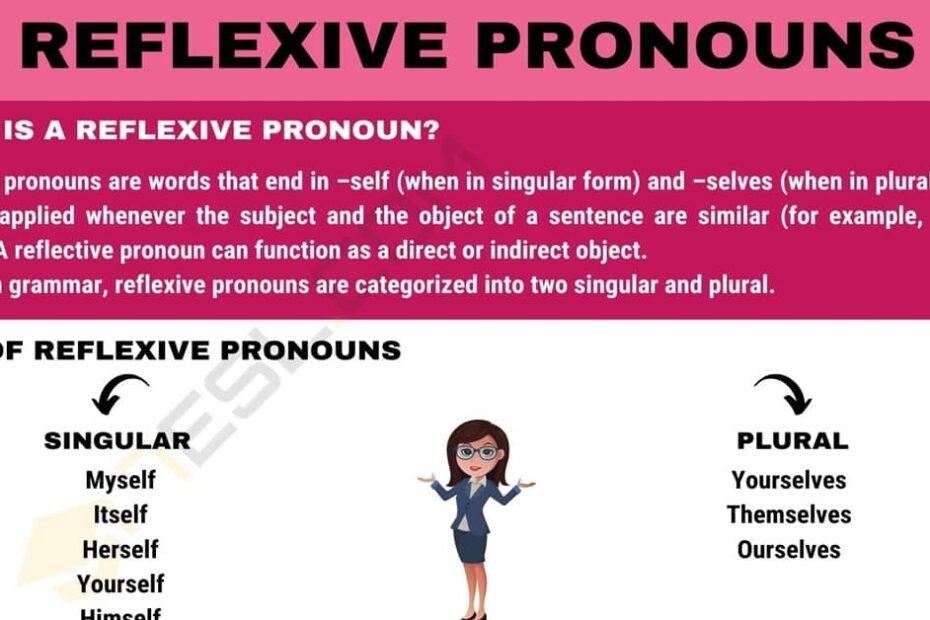 Reflexive Pronoun Definition List And Examples Of Reflexive Pronouns