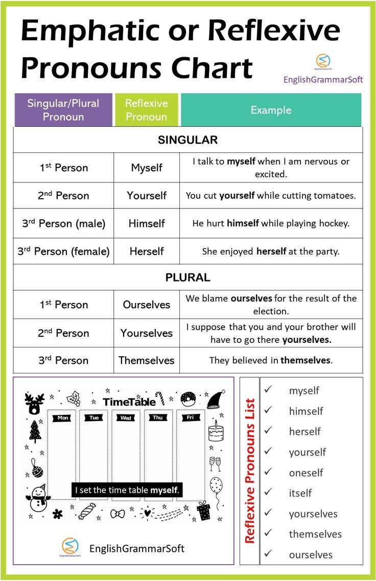 reflexive pronoun chart