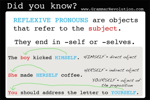 Reflexive Pronouns And Intensive Pronouns