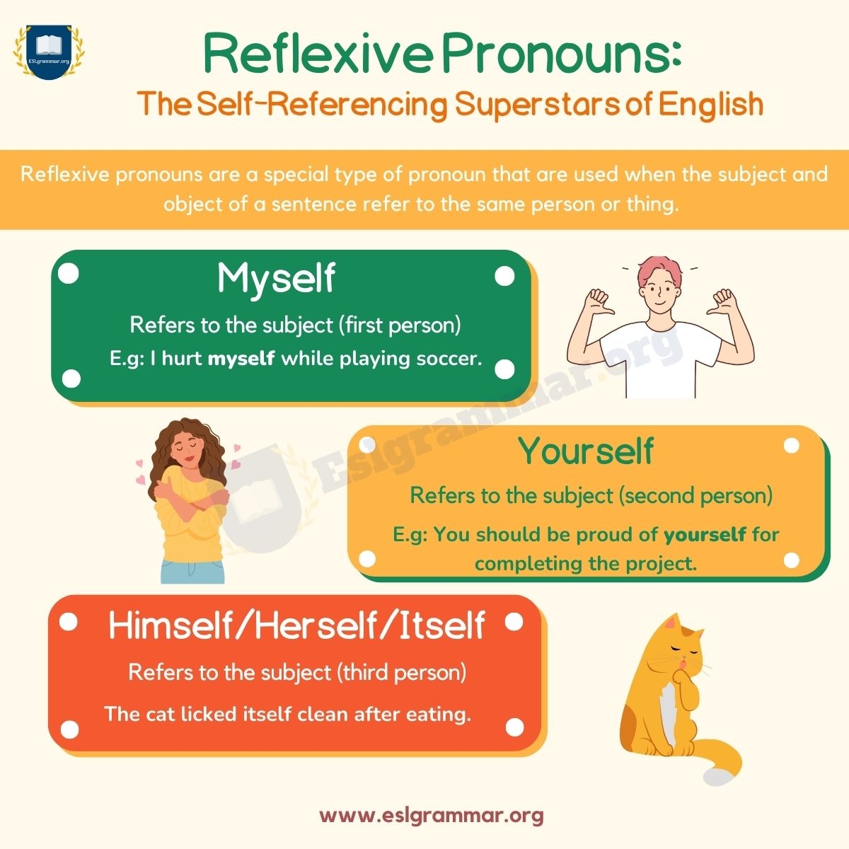 Reflexive Pronouns Definition And Usage In English Grammar ESL Grammar
