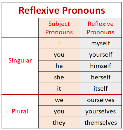 reflexive noun meaning
