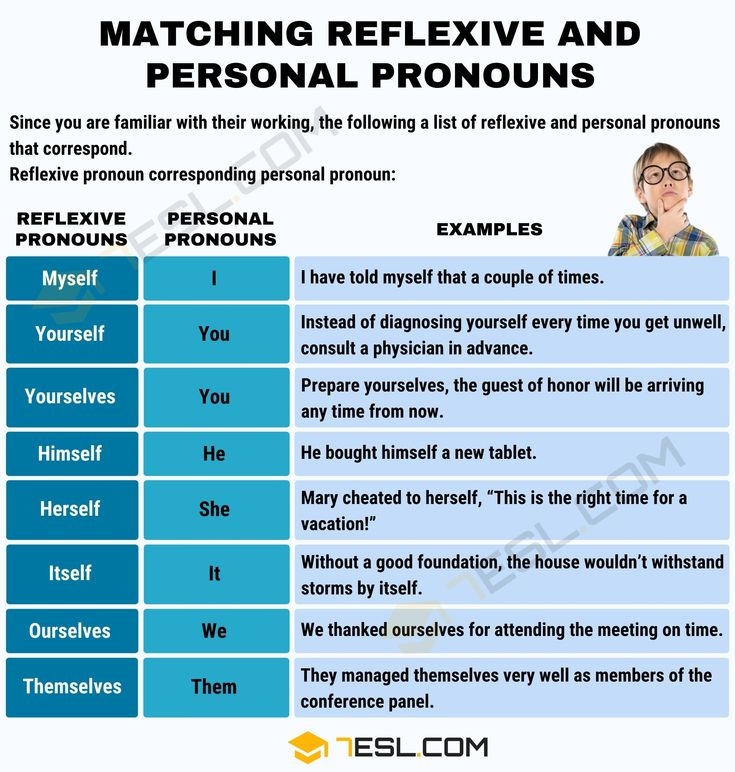 Reflexive Pronouns U2013 Definition And Examples