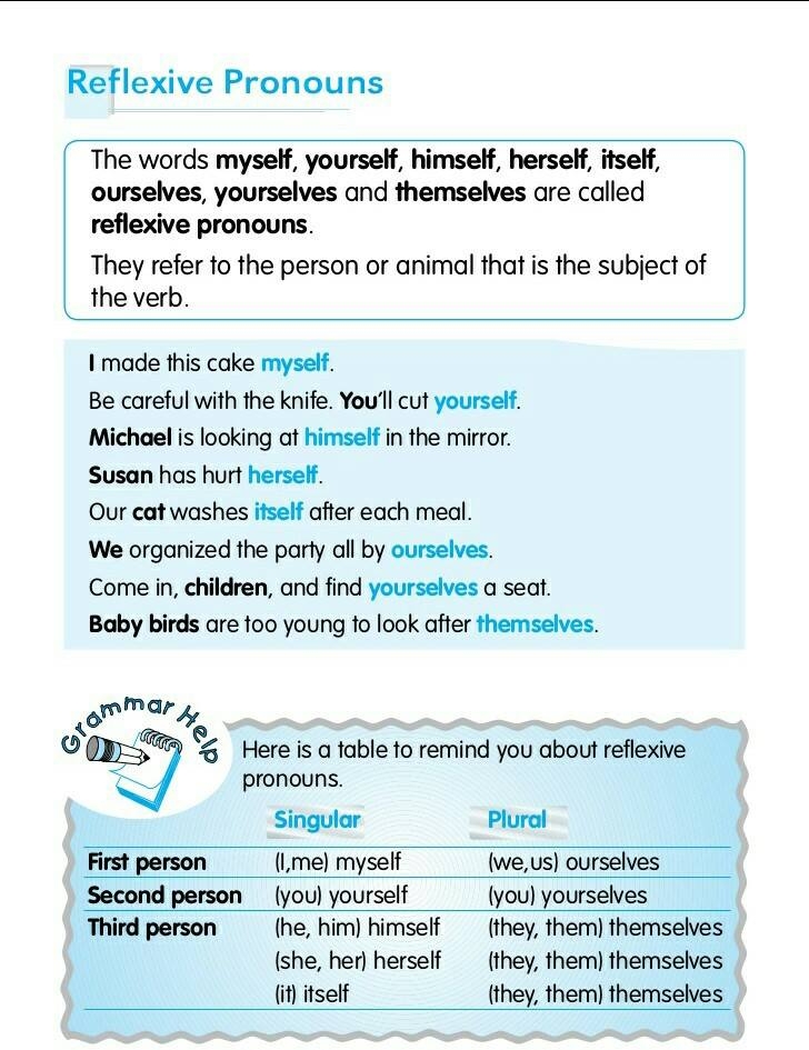 Reflexive Pronouns Vocabulary Home